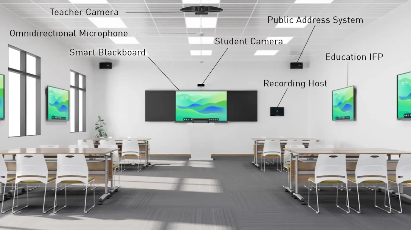 AV Integrations
